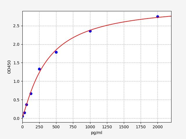 Rat TNC (Tenascin C) ELISA Kit