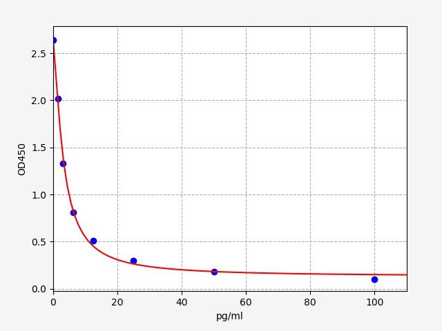 Rat TXB2 (Thromboxane B2) ELISA Kit