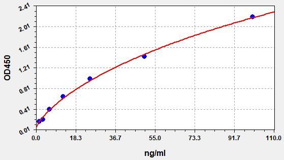 Rat Hepc 25 (Hepcidin 25) ELISA Kit