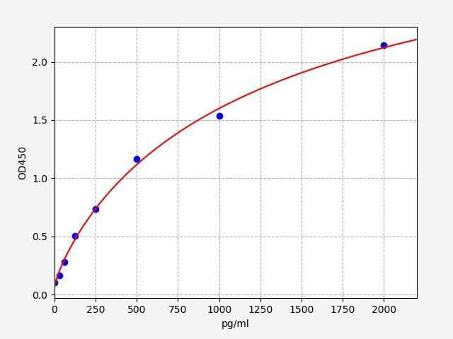 Rat MUC5AC (Mucin-5AC) ELISA Kit