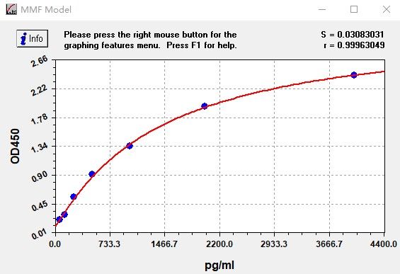 Rabbit C5A (Complement Component 5a) ELISA Kit