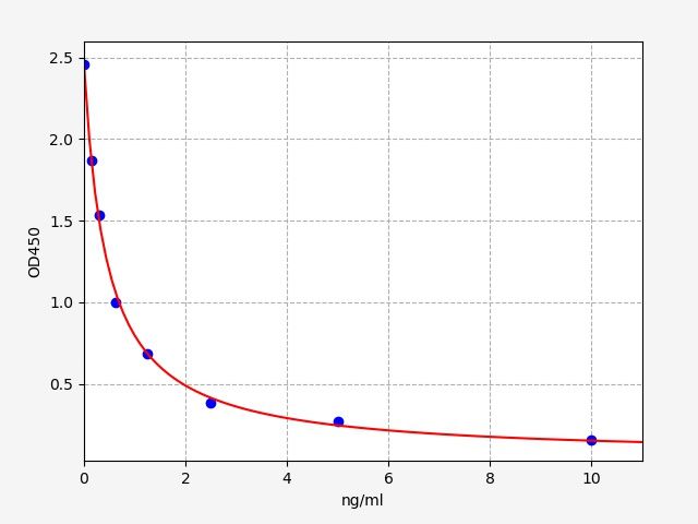 Rabbit PAF (Platelet Activating Factor) ELISA Kit