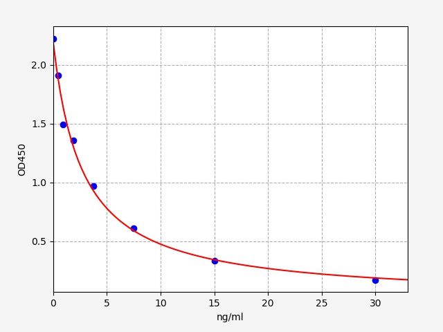 Rabbit LH (Luteinizing Hormone) ELISA Kit