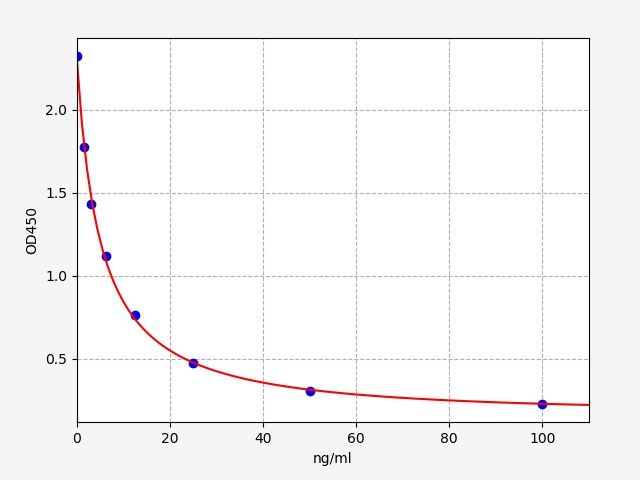 Sheep SAA (Serum amyloid A) ELISA Kit