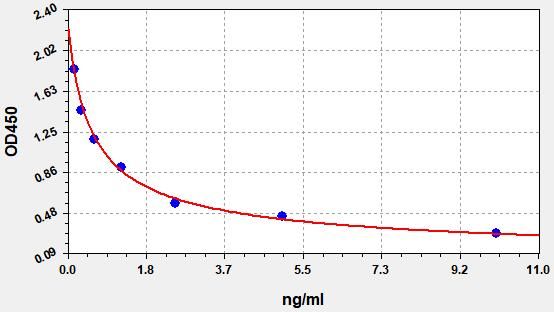 PAF (Platelet Activating Factor) ELISA Kit