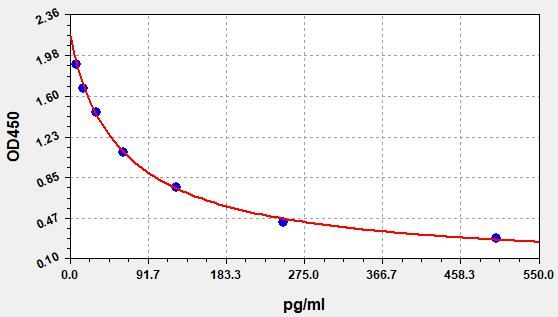PGF2ALPHA (Prostaglandin F2 Alpha) ELISA Kit
