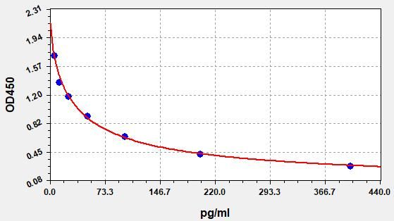 NMN (Normetanephrine) ELISA Kit