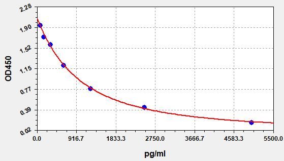 FA/VB9 (Folic Acid/Vitamin B9) ELISA Kit