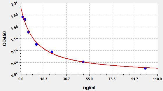 DA (Dopamine) ELISA Kit