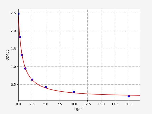 17-OHP (17-Hydroxyprogesterone) ELISA Kit