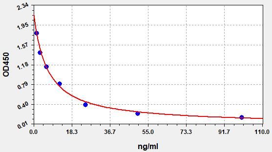 VD (Vitamin D) ELISA Kit