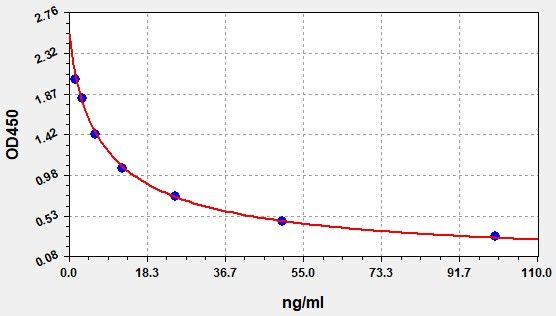3-NT (3-Nitrotyrosine) ELISA Kit