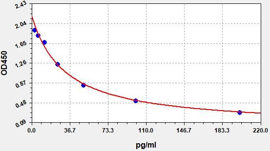 ALD (Aldosterone) ELISA Kit