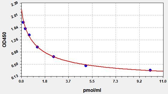 POLY (ADP-Ribose) ELISA Kit