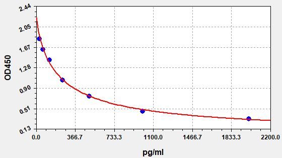 CERAMIDE ELISA Kit