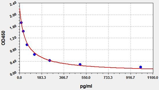 PGFM (13,14-Dihydro-15-keto-PGF2Alpha)ELISA Kit