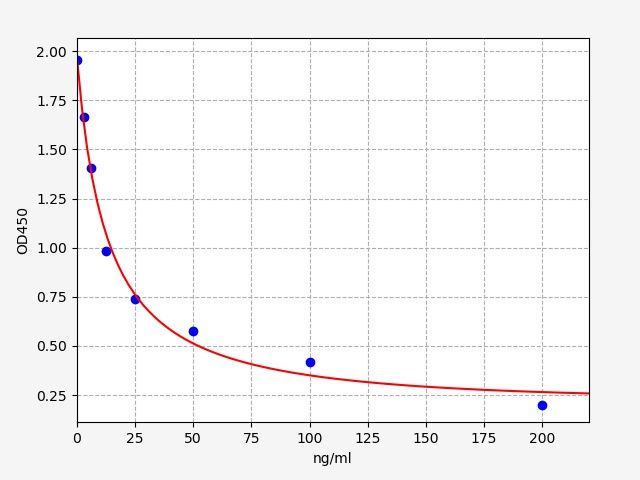 T-ENK (Total Enkephalin) ELISA Kit