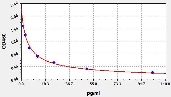 IP3 (Inositol Triphosphate) ELISA Kit