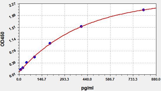 ACTH (Corticotropin) ELISA Kit