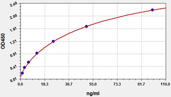 KLH (Keyhole Limpet Hemocyanin) ELISA Kit