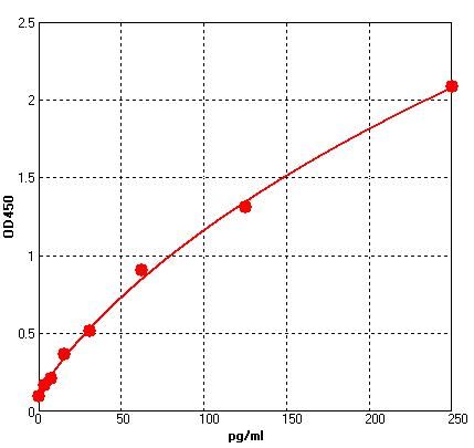 Human IL-1Beta (Interleukin 1 Beta) QuickTest ELISA Kit