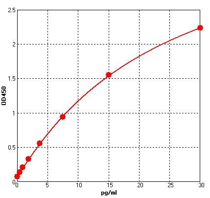 Human IL-6 (Interleukin 6) QuickTest ELISA Kit