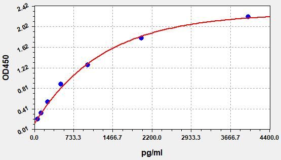 Human OPG (Osteoprotegerin) QuickTest ELISA Kit