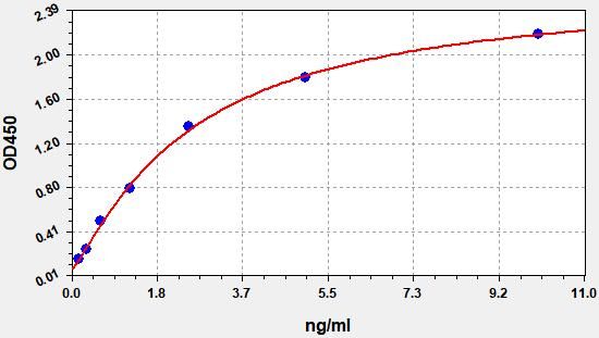Human POSTN/OSF2 (Periostin) QuickTest ELISA Kit