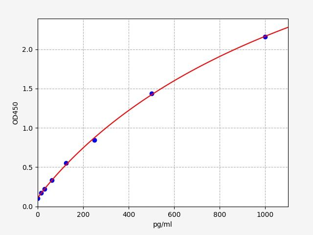 Human TNF-Beta (Tumor Necrosis Factor Beta) QuickTest ELISA Kit