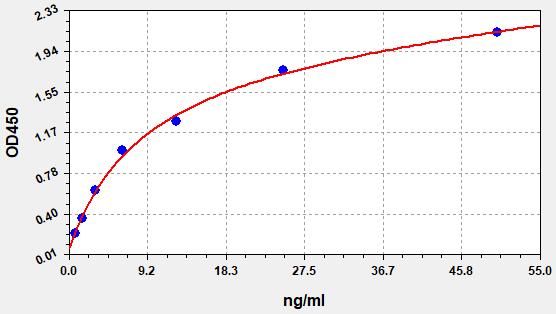 Human HPR (Haptoglobin-related protein) QuickTest ELISA Kit