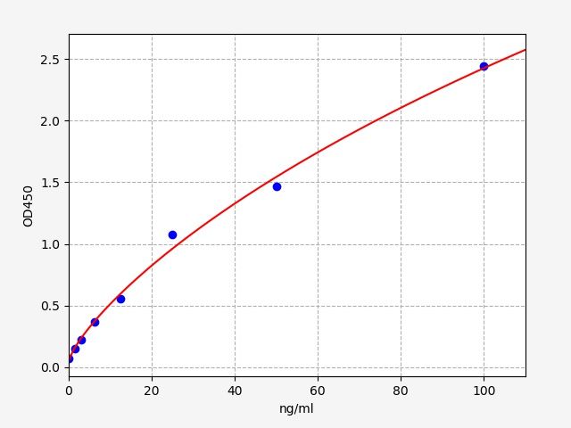 Human THBS4 (Thrombospondin-4) QuickTest ELISA Kit