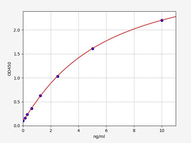 Human PROZ (Vitamin K-dependent protein Z) QuickTest ELISA Kit