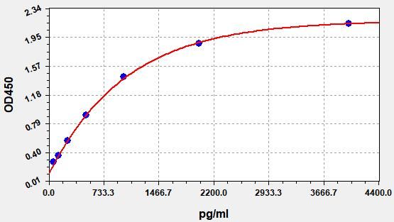 Human CD8A (T-cell surface glycoprotein CD8 alpha chain) QuickTest ELISA Kit