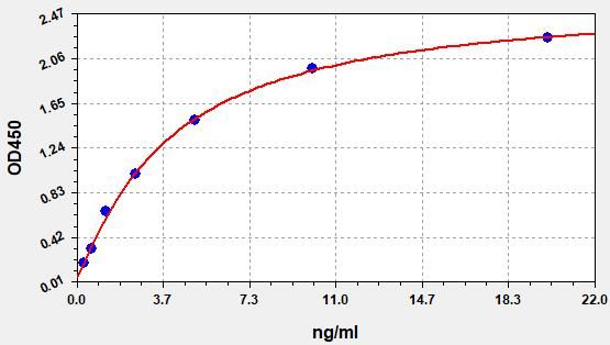 Human SCN9A (Sodium channel protein type 9 subunit alpha) QuickTest ELISA Kit