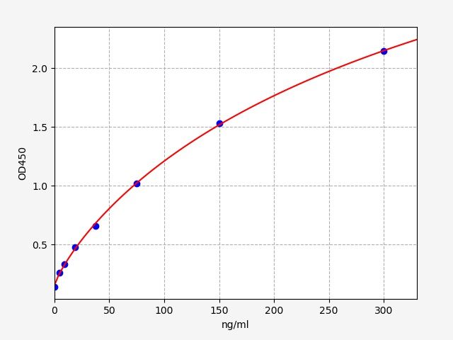 Human C4B (Complement C4-B) QuickTest ELISA Kit