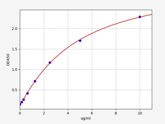 Human PZP (Pregnancy zone protein) QuickTest ELISA Kit