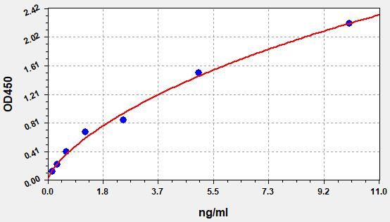 Human IFIT1 (Interferon-induced protein with tetRatricopeptide repeats 1) QuickTest ELISA Kit