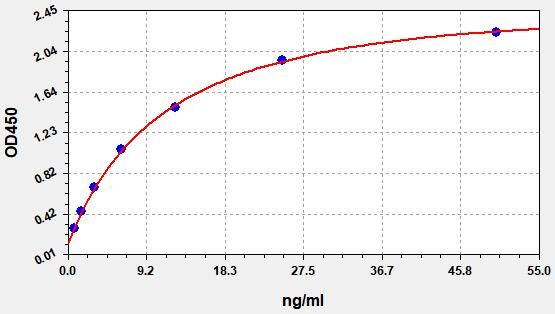 Human SEPP1 (Selenoprotein P) QuickTest ELISA Kit