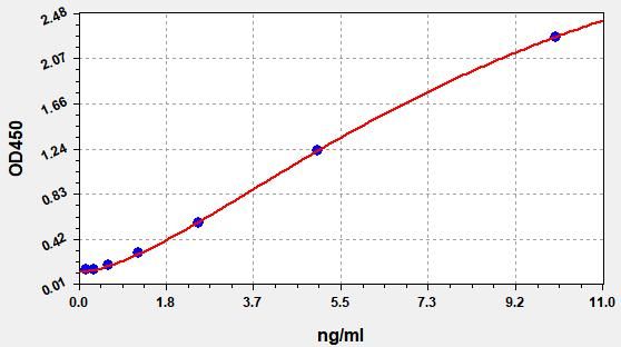 Human IFABP/FABP2 (Intestinal Fatty Acid Binding Protein) QuickTest ELISA Kit