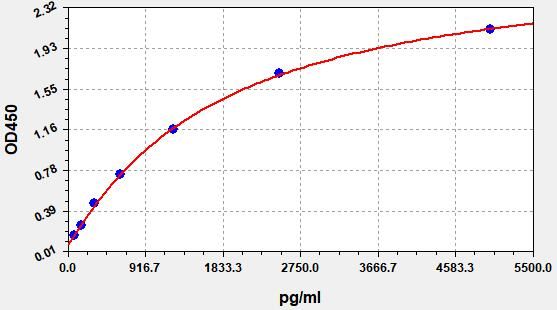 Human Total P53 (Tumor Protein p53) QuickTest ELISA Kit