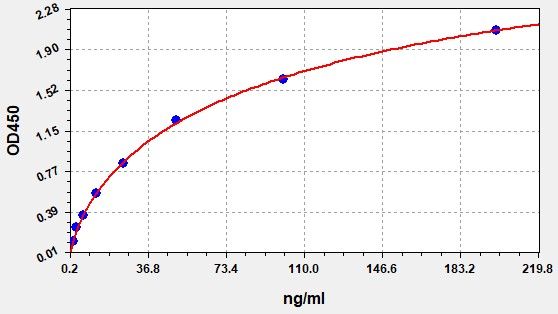 Human TSP-1 (Thrombospondin-1) QuickTest ELISA Kit
