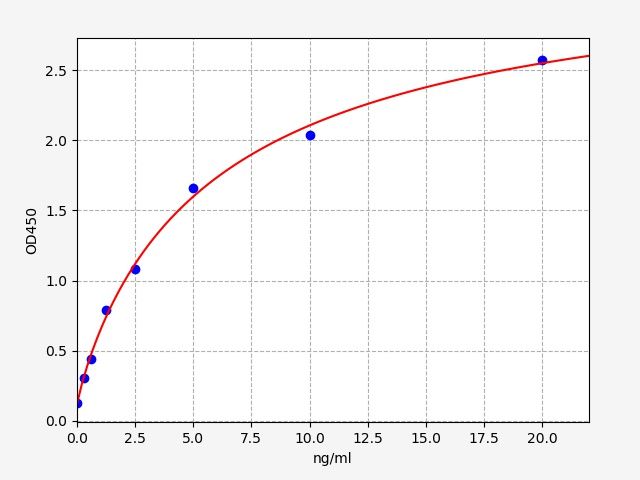 Human C-C CKR-8 (C-C chemokine receptor type 8) QuickTest ELISA Kit
