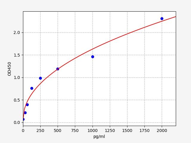 Human BARK1 (Beta Adrenergic Receptor Kinase-1) QuickTest ELISA Kit