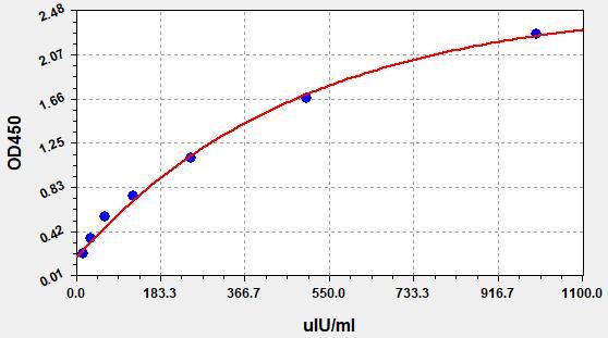 Human TPS (Tissue polypeptide specific antigen) QuickTest ELISA Kit