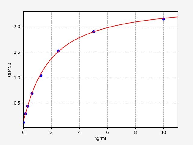 Human CD27 (T-cell activation antigen CD27) QuickTest ELISA Kit