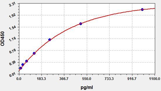 Human ITK (Tyrosine-protein kinase ITK/TSK) QuickTest ELISA Kit