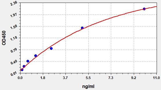 Mouse MPO (Myeloperoxidase) QuickTest ELISA Kit