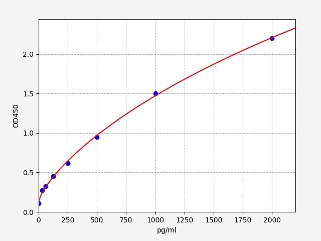 Mouse BMP-4 (Bone morphogenetic protein 4) QuickTest ELISA Kit