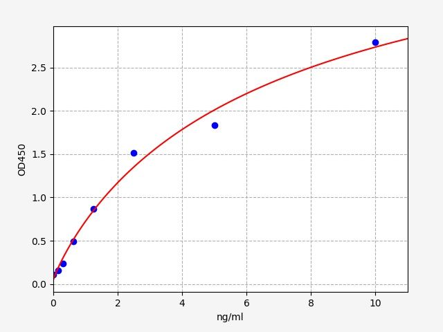 Mouse CSN2 (Beta-casein) QuickTest ELISA Kit