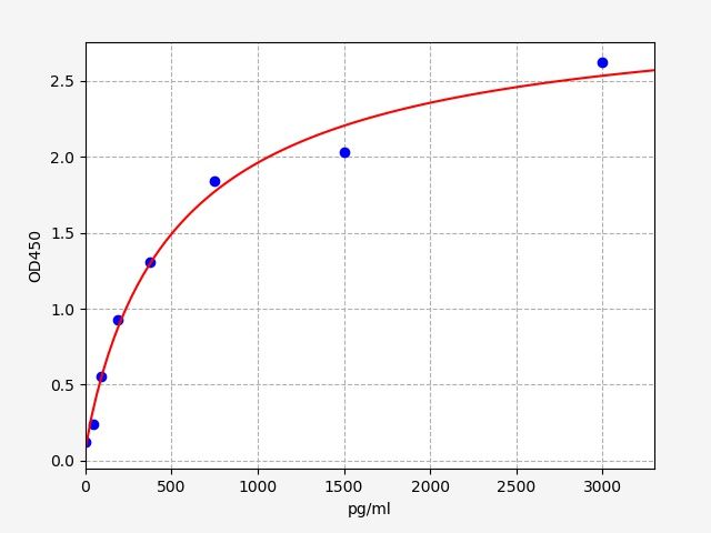 Mouse CFD (Complement Factor D) QuickTest ELISA Kit